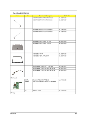 Page 97Chapter 689
LCD BRACKET 14.1 RIGHT W/HINGE 33.T23V7.005
LCD BRACKET 15 RIGHT W/HINGE  33.T23V7.007
LCD BRACKET 14.1” LEFT W/HINGE 33.T23V7.006
LCD BRACKET 14.1” LEFT W/HINGE 33.T23V7.008
LCD PANEL WITH LOGO  14.1 IN 60.T41V7.003
LCD PANEL WITH LOGO  15.0 IN 60.T41V7.004
LCD BEZEL 14.1 IN 60.T23V7.004
LCD BEZEL 15 IN. W/RUBBER 60.T29V7.004
LCD COAXIAL CABLE 14.1 FOR QDI 50.T23V7.011
LCD COAXIAL CABLE  FOR 15 IN. SXGA 50.T41V7.003
LCD COAXIAL CABLE  FOR 15 IN. SXGA 50.T41V7.004
Main Board
251-The...