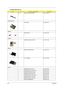 Page 10698Chapter 6
NS OPTICAL DEVICE BOARD 55.T41V7.004
Pointing Device
TOUCHPAD 56.T23V7.001
Speaker
SPEAKER SET 6K.T23V7.002
Heatsink
THERMAL MODULE W/FAN 6K.T41V7.005
Reader
SMART CARD READER 60.T23V7.007
4 IN 1 READER 6K.T41V7.002
Screws
SCREW M2.5X4-I-NYLOK  86.T23V7.009
SCREW M2.0X3.5-I-NI-NYLOK  86.T23V7.005
SCREW M2X3-I-BNI-NYLOK  86.T23V7.014
SCREW M2.0X5-I-NI-NYLOK 86.T23V7.006
SCREW M2.0X6.0-I-NI-NYLOK  86.T23V7.017
SCREW M2.5X2-I-NI-NYLOK  86.T23V7.018
SCREW M2.5X3-I-NI-NYLOK  86.A03V7.010
SCREW,...