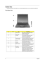 Page 146Chapter 1
Outlook View
A general introduction of ports allow you to connect peripheral devices, as you would with a desktop PC.
Front Open View
#IconItemDescription
1 Display screen Also called  LCD (liquid-crystal display), 
displays computer output.
2 Power button Turns on the computer.
3 Touchpad Touch-sensitive  pointing device which 
functions like a computer mouse.
Turns on the computer power.
4 Click buttons (left,  center and right)The left and right buttons function like the 
left and right...