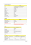 Page 3628Chapter 1
 
VGA ATI Mobility RADEON 9700 for TravelMate 8000 series
Intel 855GME built-in for TravelMate 6000 series
LAN BroadCom BCM5705
IEEE 1394 TI 43AB21
USB 2.0 CY7C65640
Super I/O controller NS 87391
MODEM Agre Scorpio II
Blue tooth CSR B002
Wireless 802.11 b Intel
Wireless 802.11 a+b Intel
Wireless 802.11 b+g Intel
PCMCIA OZ711M3
Smart card reader PCMCIA chip built-in
Audio RealTek ALC202
Four-in-one card reader OZ711M3
Keyboard
ItemSpecification
Keyboard controller NS 87591
Keyboard vendor &...