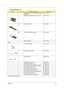 Page 93Chapter 685
MODEM /BLUETOOTH COMBO BOARD AMBIT 
T60M665.0054.T23V7.002
WIRELESS LAN BOARD (802.11b+g) INTEL 54.T25V7.003
NS LAUNCH BOARD 55.T41V7.001
NS TOUCH PAD BOARD W/CABLE 55.T41V7.002
SWITCH BOARD 55.T41V7.003
Cables
TOUCHPAD CABLE 50.T23V7.001
COVER SWITCH CABLE 50.T23V7.003
MODEM CABLE 50.T23V7.002
POWER CORD US (3 pin) 27.A03V7.001
POWER CORD PRC ( 3 Pin) 27.A03V7.003
ZI1S POWER CORD SPARE PART-KOERA 27.T23V7.006
ET2S POWER CORD S/P-EU 27.A03V7.002
ET2S POWER CORD S/P-UK 27.A03V7.004
ET2S POWER...