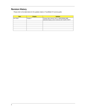 Page 2II
Revision History
Please refer to the table below for the updates made on TravelMate 610 service guide.
DateChapterUpdates
04/172001 Chapter 1 Change video memory “Up to 11MB SDRAM (4MB 
dedicated display cache combined with Intel(R) DVMT) 