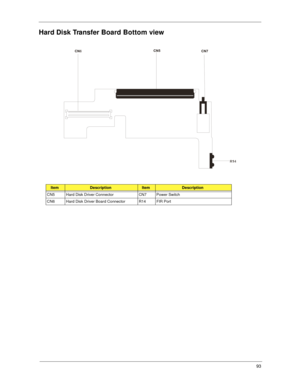 Page 10193
Hard Disk Transfer Board Bottom view
ItemDescriptionItemDescription
CN5 Hard Disk Driver Connector CN7 Power Switch
CN6 Hard Disk Driver Board Connector R14 FIR Port 