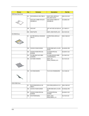 Page 108100
HDD/Hard Disk Drive
09 HDD MODULE 20G TM610 ASSY HDD_MODULE 
HTC 20G T2-610  6M.41Q13.001
HDD 20G 9.5MM HITACHI/
DK23BA-20HDD 20GB 9.5MM HIT/
DK23BA-20    56.02B32.081
NS HDD SKT SKT 44P HDD 20120S-44/
422.10243.011
NS HDD PLATE ASSY_HDD-PLATE_610 60.41Q10.00
CD-ROM Drive
22 CD-RW MODULE 8X4X24X 
TM 610 CDRW-ROM_MODULE 
610             6M.41Q06.001
NS CD/DVD ROM SCREW SCRW BIND M2*L3 B-ZN 
SHIVA      86.9A322.3R0
NS CD/DVD ROM SPECIAL 
SCREWCD-ROM SPECIAL 
SCREW            86.00A19.120
NS CD-RW 8X4X...