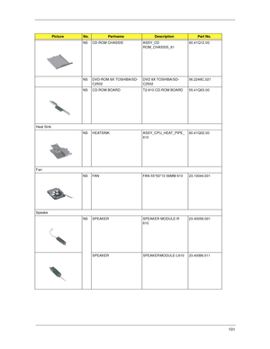 Page 109101
NS CD-ROM CHASSIS ASSY_CD
ROM_CHASSIS_6160.41Q12.00
NS DVD-ROM 8X TOSHIBA/SD-
C2502DVD 8X TOSHIBA/SD-
C250256.2249C.021
NS CD-ROM BOARD T2-610 CD-ROM BOARD  55.41Q03.00
Heat Sink
NS HEATSINK ASSY_CPU_HEAT_PIPE_
610          60.41Q02.00
Fan
NS FAN FAN 55*50*10 56MM 610    23.10044.001
Speake
NS SPEAKER SPEAKER MODULE-R 
610       23.40056.001
SPEAKER SPEAKER MODULE-L 610        23.40056.011
Picture No.PartnameDescriptionPart No. 