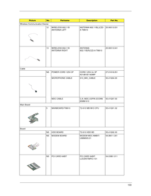 Page 111103
Wireless Communication Device
12 WIRELESS 802.11B 
ANTENNA LEFTANTENNA 802.11B(L)CZ2-
A TM61025.90013.031
13 WIRELESS 802.11B 
ANTENNA RIGHTANTENNA 
802.11B(R)CZ2-A TM61025.90013.041
Cable
NS POWER CORD 125V 3P CORD 125V UL 3P 
K01081B1183WP   27.01618.051
MICROPHONE CABLE 610_MIC_CABLE 50.41Q04.00
MDC CABLE C.A. MDC 2/2PIN 2CONN 
85MM 610  50.41Q07.00
Main Board
5 MAINBOARD/TM610 T2-610 MB W/O CPU  55.41Q01.02
Board
NS HDD BOARD T2-610 HDD BD      55.41Q02.00
NS MODEM BOARD MODEM MDC AMBIT/...