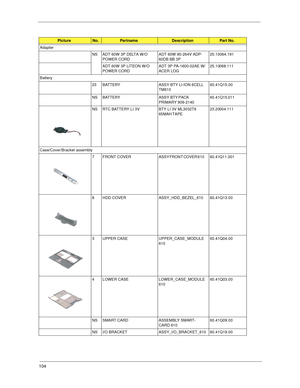 Page 112104
Adapter
NS ADT 60W 3P DELTA W/O 
POWER CORD ADT 60W 90-264V ADP-
60DB BB 3P  25.10064.191
ADT 60W 3P LITEON W/O 
POWER CORDADT 3P PA-1600-02AE W/
ACER LOG25.10068.111
Battery
23 BATTERY   ASSY BTY LI-ION 6CELL 
TM610     60.41Q15.00
NS BATTERY ASSY BTY PACK 
PRIMARY 909-214060.41Q15.011
NS RTC BATTERY LI 3V BTY LI 3V ML3032T6 
65MAH TAPE   23.20004.111
Case/Cover/Bracket assembly
7 FRONT  COVER ASSY FRONT COVER 610          60.41Q11.001
8 HDD  COVER ASSY_HDD_BEZEL_610     60.41Q13.00
3 UPPER CASE...