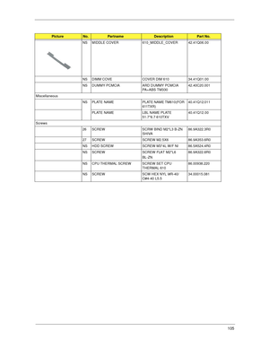 Page 113105
NS MIDDLE COVER 610_MIDDLE_COVER       42.41Q06.00
NS DIMM COVE COVER DIM 610          34.41Q01.00
NS DUMMY PCMCIA ARD DUMMY PCMCIA 
PA+ABS TM33042.40C20.001
Miscellaneous
NS PLATE NAME PLATE NAME TM610(FOR 
611TXR)    40.41Q12.011
PLATE NAME LBL NAME PLATE 
51.7*6.7 610TXV40.41Q12.00
Screws
26 SCREW SCRW BIND M2*L3 B-ZN 
SHIVA     86.9A322.3R0
27 SCREW SCREW M2.5X6         86.9A353.6R0
NS HDD SCREW SCREW M3*4L W/F NI      86.5A524.4R0
NS SCREW SCREW FLAT M2*L6 
BL-ZN86.9A322.6R0
NS CPU THERMAL SCREW...