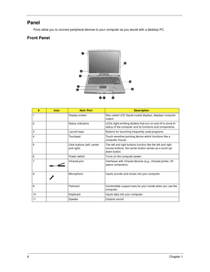 Page 166Chapter 1
Panel
Ports allow you to connect peripheral devices to your computer as you would with a desktop PC.  
Front Panel
#IconItem/ PortDescription
1 Display screen Also called LCD (liquid-crystal display), displays computer 
output.
2 Status indicators LEDs (light-emitting diodes) that turn on and off to show th
status of the computer and its functions and components.
3 Launch keys Buttons for launching frequently used programs.
4 Touchpad Touch-sensitive pointing device which functions like a...