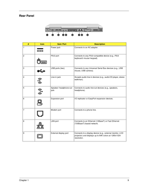 Page 19Chapter 19
Rear Panel
#IconItem/ PortDescription
1 Power jack Connects to an AC adapter.
2 PS/2 port Connects to any PS/2-compatible device (e.g., PS/2 
keyboard/ mouse/ keypad).
3 USB ports (two) Connects to any Universal Serial Bus devices (e.g., USB 
mouse, USB camera).
4 Line-in jack Accepts audio line-in devices (e.g., audio CD player, stereo 
walkman).
5 Speaker/ headphone-out 
jackConnects to audio line-out devices (e.g., speakers, 
headphone).
6 Expansion port I/O replicator or EasyPort expansion...