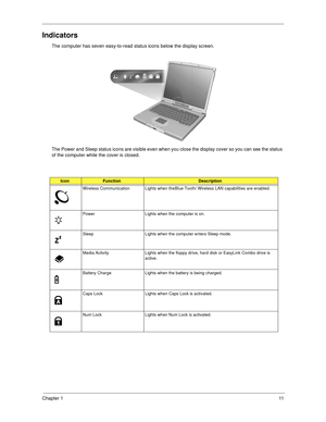 Page 21Chapter 111
Indicators
The computer has seven easy-to-read status icons below the display screen.
The Power and Sleep status icons are visible even when you close the display cover so you can see the status 
of the computer while the cover is closed.
IconFunctionDescription
Wireless Communication Lights when the Blue Tooth/ Wireless LAN capabilities are enabled.
Power Lights when the computer is on.
Sleep Lights when the computer enters Sleep mode.
Media Activity Lights when the floppy drive, hard disk...