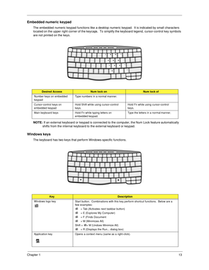 Page 23Chapter 113
Embedded numeric keypad
The embedded numeric keypad functions like a desktop numeric keypad.  It is indicated by small characters 
located on the upper right corner of the keycaps.  To simplify the keyboard legend, cursor-control key symbols 
are not printed on the keys.
NOTE: 
If an external keyboard or keypad is connected to the computer, the Num Lock feature automatically 
shifts from the internal keyboard to the external keyboard or keypad.
Windows keys
The keyboard has two keys that...