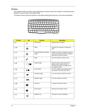 Page 2414Chapter 1
Hot Keys
The computer employs hot keys or key combinations to access most of the computer’s controls like screen 
brightness, volume output and the BIOS Utility
To activate hot keys, press and hold the Fn key before pressing the other key in the hot key combination.
Hot keyIconFunctionDescription
Fn-
lHot key help Displays help on hot keys.
Fn-
mSetup Accesses the computer’s configuration 
utility
Fn-
nPower Management Scheme 
ToggleSwitches the power management scheme 
used by the computer...