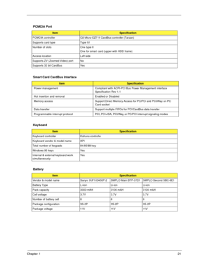 Page 31Chapter 121
PCMCIA Port
ItemSpecification
PCMCIA controller O2 Micro OZ711 CardBus controller (Tarzan)
Supports card type Type II/I
Number of slots One type II
One for smart card (upper with HDD frame)
Access location Left side
Supports ZV (Zoomed Video) port No
Supports 32 bit CardBus Yes
Smart Card CardBus Interface
ItemSpecification
Power management Compliant with ACPI-PCI Bus Power Management interface 
Specification Rev 1.1 
Hot insertion and removal Enabled or Disabled
Memory access Support Direct...