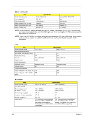 Page 3222Chapter 1
NOTE: 
DC-AC inverter is used to generate very high AC voltage, then support to LCD CCFT backlight user, 
and is also responsible for the control of LCD brightness.  Avoid touching the DC-AC inverter area while 
the system unit is turned on.
NOTE: 
There is an EEPROM in the inverter, which stores its supported LCD type and ID code.  If you replace 
a new inverter or replace the LCD with a different brand, use Inverter ID utility to update the ID  
information. DC-AC LCD Inverter...