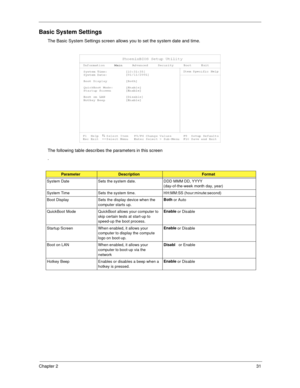 Page 39Chapter 231
Basic System Settings
The Basic System Settings screen allows you to set the system date and time.
The following table describes the parameters in this screen
.
ParameterDescriptionFormat
System Date Sets the system date. DDD MMM DD, YYYY 
(day-of-the-week month day, year)
System Time Sets the system time. HH:MM:SS (hour:minute:second)
Boot Display Sets the display device when the 
computer starts up.Both
 or Auto
QuickBoot Mode QuickBoot allows your computer to 
skip certain tests at...