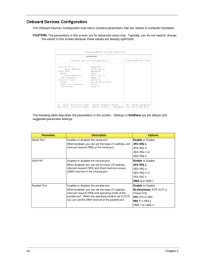 Page 4234Chapter 2
Onboard Devices Configuration
The Onboard Devices Configuration sub-menu contains parameters that are related to computer hardware.
CAUTION: 
The parameters in this screen are for advanced users only.  Typically, you do not need to change 
the values in this screen because these values are already optimized.
The following table describes the parameters in this screen.  Settings in boldface
 are the default and 
suggested parameter settings
.
ParameterDescriptionOptions
Serial Port Enables or...