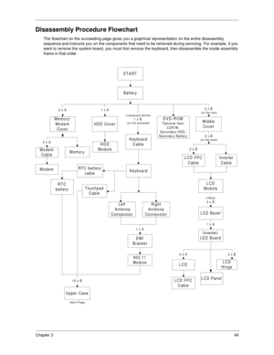 Page 57Chapter 349
Disassembly Procedure Flowchart
The flowchart on the succeeding page gives you a graphical representation on the entire disassembly 
sequence and instructs you on the components that need to be removed during servicing. For example, if you 
want to remove the system board, you must first remove the keyboard, then disassemble the inside assembly 
frame in that order.
START
Battery
Memory/
Modem
Cover
HDD Cover
HDD
Module
Modem
Cable
2 x A1 x A
Memory
Modem
Keyboard
Cable
3 keyboard latches1 x...