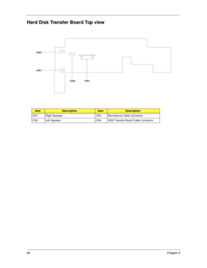 Page 10092Chapter 5
Hard Disk Transfer Board Top view
ItemDescriptionItemDescription
CN1 Right Speaker CN3 Microphone Cable Connector
CN2 Left Speaker CN4 HDD Transfer Board Cable Connector 