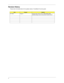 Page 2II
Revision History
Please refer to the table below for the updates made on TravelMate 610 service guide.
DateChapterUpdates
04/172001 Chapter 1 Change video memory “Up to 11MB SDRAM (4MB 
dedicated display cache combined with Intel(R) DVMT) 