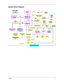 Page 13Chapter 13
System Block Diagram
CPU
GMCH2-M
Soloano2-M
ICH2-M
CLK GENIMI 98350-20% EXT W/SS
SO-DIMM*2
512MB MAXSO-DIMM*2
512MB MAX
CARDBUS
SLOT A
USB
CONN*2
MINIPCI SKTIEEE 802.11
CARDBUS / 
SMARTCARD
TARZAN
SMARTCARD
CONN
SMARTCARD
SKT
SIDE BAY
PIDE HDD
FIR/CIR
INT MIC
SPKR*2
PORT REPLICATOR
SIO/KBC
KAHUNAFWHDEBUG
CONN
KB
CONNTOUCH
PADPS/2
BLUETOOTH
VCHLCD
CONN
DISPLAY CACHE
1M* 32BITS
CRT
PHY 82562EMKINNERETH
XFMR
AC97
CODEC
ALC200
LINE-IN/
MICLINE-OUT
OP-AMPAPA2020
RJ45
RJ11
MDC
MEM BUS
100 MHzGTL+...