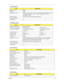 Page 29Chapter 119
Buffer memory  2 MB
Interface ATAPI
Applicable disc format CD-DA, CD-ROM (Mode-1, Mode-2), CD-ROM XA MODE-2 (FORM-1, FORM-
2), Multi-Session Photo CD, CD-I, Video CD, Enhanced CD & CD PLUS 
Compatible, CD-R/W 
Loading mechanis Drawer with soft eject and emergency eject hole
Power Requirement
Input Voltage  5 V
DVD-ROM Interface 
ItemSpecification
Vendor & model name  Toshiba SD-C2502
Performance Specification With CD Diskette With DVD Diskett
Transfer rate (KB/sec) 1,500KB/sec ~ 3,600KB/sec....