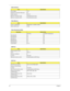 Page 3020Chapter 1
Chip voltage 1.8V
Supports ZV (Zoomed Video) port No
Graph interface DVO I/F
Maximum resolution (LCD) 1024x768 (24 bit colors)
Maximum resolution (CRT) 1024x768 (24 bit colors)
Video Memory
ItemSpecification
Fixed or upgradeable W986432AH-7 SDRAM-133MHz
Video memory size 11MB
Video Resolutions Mode
ResolutionRefresh Rate
CRT Only LCD/CRT Simultaneous
640x480x256 85 60
640x480x64K 85 60
640x480x16 85 60
800x600x256 85 60
800X600X64K 85 60
1024x768x25 60, 75 60
USB Port
ItemSpecification
USB...