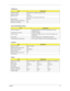 Page 31Chapter 121
PCMCIA Port
ItemSpecification
PCMCIA controller O2 Micro OZ711 CardBus controller (Tarzan)
Supports card type Type II/I
Number of slots One type II
One for smart card (upper with HDD frame)
Access location Left side
Supports ZV (Zoomed Video) port No
Supports 32 bit CardBus Yes
Smart Card CardBus Interface
ItemSpecification
Power management Compliant with ACPI-PCI Bus Power Management interface 
Specification Rev 1.1 
Hot insertion and removal Enabled or Disabled
Memory access Support Direct...