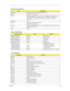 Page 35Chapter 125
Mechanical Specifications
ItemSpecification
Dimensions 308(W) x 247(D) x 24.5~29.9(H) mm for 14.1” TFT
Weight 5 lbs for 14.1” TFT model
I/O Ports One type II PCMCIA (PC card) slot or one SmartBus slot, two USB ports, one 
PS/2 keyboard/mouse port, one RJ11 port, one RJ45 port, one VGA port, on
line-out jack, one line-in/microphone-in jack, one 100-pin port-replicator 
connector 
Drive Bays Two
Material LCD panel & lower Case: Meg-Alloy
Others of housing: Plastic
Indicators Wireless...