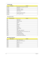 Page 3626Chapter 1
376, 3F6 Intel ICH2-M PCI BusMaster IDE Controller
378, 37F Parallel port 
278, 27F Paraller port 1 (optional)
3BC-3BF Paraller port 1 (optional)
3B0-3BB
3C0-3DFVideo Controller 
3F0h-3F7 Standard Floppy Disk Controller
4D0-4D1
CF8-CFFPCI configuration register
IRQ Assignment Map
Interrupt ChannelFunction
NMI System errors
IRQ0 System timer
IRQ1 Keyboard controller
IRQ2 Cascade
IRQ3 FIR
IRQ4 Serial port 1
IRQ5 Not used
IRQ6 Not used
IRQ7 Parallel port 
IRQ8 Real time clock
IRQ9 ACPI
IRQ10...