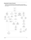 Page 57Chapter 349
Disassembly Procedure Flowchart
The flowchart on the succeeding page gives you a graphical representation on the entire disassembly 
sequence and instructs you on the components that need to be removed during servicing. For example, if you 
want to remove the system board, you must first remove the keyboard, then disassemble the inside assembly 
frame in that order.
START
Battery
Memory/
Modem
Cover
HDD Cover
HDD
Module
Modem
Cable
2 x A1 x A
Memory
Modem
Keyboard
Cable
3 keyboard latches1 x...