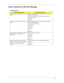 Page 8981
Index of Symptom-to-FRU Error Message
Error Message List
No beep Error MessagesFRU/Action in Sequence
No beep, power-on indicator turns off and LCD 
is blank.Power source (battery pack and power adapter). See “Power 
System Check” on page 77. 
E n s u r e  e v e r y  c o n n e c t o r  i s  c o n n e c t e d  t i g h tly and correctly. 
Reconnect the DIMM.
LED board.
Main Board.
No beep, power-on indicator turns on and LCD 
is blank.Power source (battery pack and power adapter). See “Power 
System...