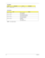 Page 9890Chapter 5
NOTE: 
* is the default setting.
CN16 PCMCIA Socket
SW2 Settings
SW2Setting
Switch 1, Switch 8 *OFF: Acer BIOS
ON: OEM BIOS
Switch 2, Switch 7 *OFF: KBC BIOS Protected
ON: KBC BIOS Unprotected
Switch 3, Switch 6 *OFF: Check password
ON: Bypass password
Switch 4, Switch 5 BootBlock
OFF: Disable 
*ON: Enable to write
PCB 99203
ItemDescriptionItemDescription 