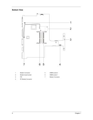 Page 146Chapter 1
Bottom View
1 Modem Connector 5 DIMM socket 2
2 Modem board socket 6 DIMM socket 1
3 FIR 7 Modem Connector
4 RF Module Connector 