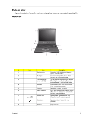 Page 15Chapter 17
Outlook View
A general introduction of ports allow you to connect peripheral devices, as you would with a desktop PC.  
Front View
#IconItemDescription
1 Display screen Also called LCD (liquid-crystal display), 
diplays computer output.
2 Touchpad Touch-sensitive pointing device which 
functions like a computer mouse.
3 Click buttons (left, 
center and right)The left and right buttons function like the 
left and right mouse buttons; the center 
button serves as a scroll up/down button.
4...