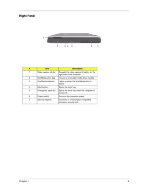 Page 17Chapter 19
Right Panel
#ItemDescription
1 Video capture kit slot Accepts the video capture kit option on the 
right side of the computer.
2 AcerMedia drive bay Houses a removable media drive module.
3 AcerMedia indicator Lights up when the AcerMedia drive is 
active.
4 Eject button Ejects the drive tray.
5 Emergency eject slot Ejects the drive tray when the computer is 
turned off.  
6 Power switch Turns on the computer power.
7 Security keylock Connects to a Kensington-compatible 
computer security lock. 