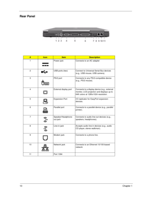 Page 1810Chapter 1
Rear Panel
#IconItemDescription
1 Power jack Connects to an AC adapter
2 USB ports (two) Connect to Universal Serial Bus devices 
(e.g., USB mouse, USB camera).
3 PS/2 port Connects to any PS/2-compatible device 
(e.g., PS/2 mouse).
4 External display port Connects to a display device (e.g., external 
monitor, LCD projector) and displays up to 
64K colors at 1280x1024 resolution.
5 Expansion Port I/O replicator for EasyPort expansion 
devices.
6 Parallel port Connects to a parallel device...