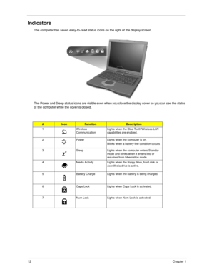 Page 2012Chapter 1
Indicators
The computer has seven easy-to-read status icons on the right of the display screen.
The Power and Sleep status icons are visible even when you close the display cover so you can see the status 
of the computer while the cover is closed.
#IconFunctionDescription
1 Wireless 
CommunicationLights when the Blue-Tooth/Wireless LAN 
capabilities are enabled.
2 Power Lights when the computer is on.
Blinks when a battery-low condition occurs.
3 Sleep Lights when the computer enters Standby...