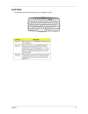 Page 21Chapter 113
Lock Keys
The keyboard has three lock keys which you can toggle on and off.
Lock KeyDescription
Caps Lock When Caps Lock is on, all alphabetic characters typed 
are in uppercase.
Num Lock 
(Fn-F11)When Num Lock is on, the embedded keypad is in 
numeric mode. The keys function as a calculator 
(complete with the arithmetic operators +, -, *, and /). 
Use this mode when you need to do a lot of numeric 
data entry. a better solution would be to connect an 
external keypad.
Scroll Lock...