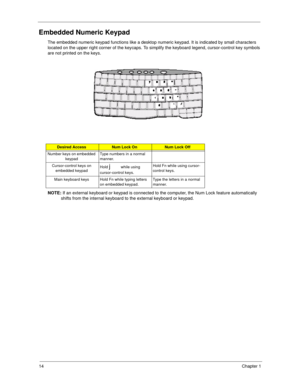 Page 2214Chapter 1
Embedded Numeric Keypad
The embedded numeric keypad functions like a desktop numeric keypad. It is indicated by small characters 
located on the upper right corner of the keycaps. To simplify the keyboard legend, cursor-control key symbols 
are not printed on the keys.
NOTE: 
If an external keyboard or keypad is connected to the computer, the Num Lock feature automatically 
shifts from the internal keyboard to the external keyboard or keypad.
Desired AccessNum Lock OnNum Lock Off
Number keys...