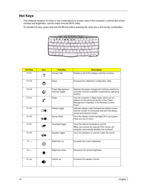 Page 2416Chapter 1
Hot Keys
The computer employs hot keys or key combinations to access most of the computer’s controls like screen 
contrast and brightness, volume output and the BIOS Utility.
To activate hot keys, press and hold the Fn
 key before pressing the other key in the hot key combination.
Hot KeyIconFunctionDescription
Fn-F1 Hot key help Displays a list of the hotkeys and their functions.
Fn-F2 Setup Accesses the notebook’s configuration utility.  
Fn-F3 Power Management 
Scheme ToggleSwitches the...