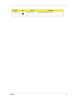 Page 25Chapter 117
Fn-down Volume down Decreases the speaker volume.
Hot KeyIconFunctionDescription 