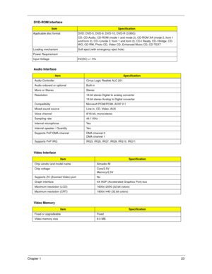 Page 31Chapter 123
  
Applicable disc format DVD: DVD-5, DVD-9, DVD-10, DVD-R (3.95G)
CD: CD-Audio, CD-ROM (mode 1 and mode 2), CD-ROM XA (mode 2, form 1 
and form 2), CD-I (mode 2, form 1 and form 2), CD-I Ready, CD-I Bridge, CD-
WO, CD-RW, Photo CD, Video CD, Enhanced Music CD, CD-TEXT
Loading mechanism Soft eject (with emergency eject hole)
Power Requirement
Input Voltage 5V(DC) +/- 5%
Audio Interface
ItemSpecification
Audio Controller Cirrus Logic Realtek ALC 201
Audio onboard or optional Built-in
Mono or...