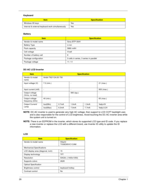 Page 3426Chapter 1
 
 
NOTE: 
DC-AC inverter is used to generate very high AC voltage, then support to LCD CCFT backlight user, 
and is also responsible for the control of LCD brightness. Avoid touching the DC-AC inverter area while 
the system unit is turned on. 
NOTE: 
There is an EEPROM in the inverter, which stores its supported LCD type and ID code. If you replace 
a new inverter or replace the LCD with a different brand, use Inverter ID utility to update the ID 
information.
Windows 95 keys Yes
Internal &...