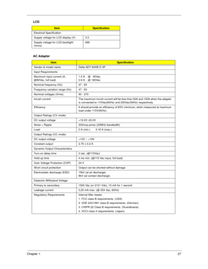 Page 35Chapter 127
Electrical Specification
Supply voltage for LCD display (V) 3.3
Supply voltage for LCD backlight 
(Vrms)690
AC Adapter
ItemSpecification
Vendor & model name Delta ADT-60XB D 3P
Input Requirements
Maximum input current (A, 
@90Vac, full load)1.5 A    @   90Vac
0.9 A    @ 180Vac
Nominal frequency (Hz) 47 - 63
Frequency variation range (Hz) 47 - 63
Nominal voltages (Vrms) 90 - 270
Inrush current The maximum inrush current will be less than 50A and 100A when the adapter 
is connected to...