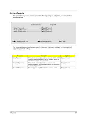 Page 45Chapter 237
System Security
The System Security screen contains parameters that help safeguard and protect your computer from 
unauthorized use.
The following table describes the parameters in this screen.  Settings in boldface
 are the default and 
suggested parameter settings.
ParameterDescriptionOptions
Setup Password When set, this password protects the computer and the BIOS 
Utility from unauthorized entry.  See the following section for 
instructions on how to set a password.None or Present
Power...