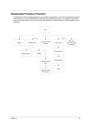 Page 53Chapter 345
Disassembly Procedure Flowchart
The flowchart on the succeeding page gives you a graphic representation on the entire disassembly sequence 
and instructs you on the components that need to be removed during servicing.  For example, if you want to 
remove the system board, you must first remove the keyboard, then disassemble the inside assembly frame in 
that order.
Start
BatteryDIMM CoverCD/DVD ROM
ModuleHDD Cover
Main Unit
(see next page
for details)
Modem BoardDIMM
HDD Module
HDD Bracket...