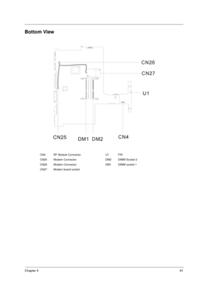 Page 89Chapter 581
Bottom View
CN4 RF Module Connector U1 FIR
CN25 Modem Connector DM2 DIMM Socket 2
CN26 Modem Connector DM1 DIMM socket 1
CN27 Modem board socket 