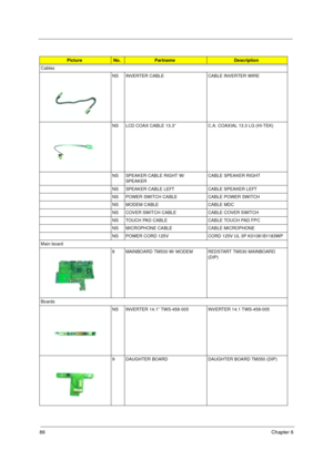 Page 9486Chapter 6
Cables
NS INVERTER CABLE  CABLE INVERTER WIRE
NS LCD COAX CABLE 13.3” C.A. COAXIAL 13.3 LG (HI-TEK)
NS SPEAKER CABLE RIGHT W/ 
SPEAKERCABLE SPEAKER RIGHT
NS SPEAKER CABLE LEFT CABLE SPEAKER LEFT
NS POWER SWITCH CABLE CABLE POWER SWITCH
NS MODEM CABLE CABLE MDC
NS COVER SWITCH CABLE CABLE COVER SWITCH
NS TOUCH PAD CABLE CABLE TOUCH PAD FPC
NS MICROPHONE CABLE CABLE MICROPHONE
NS POWER CORD 125V CORD 125V UL 3P K01081B1183WP
Main board
8 MAINBOARD TM530 W/ MODEM REDSTART TM530 MAINBOARD 
(DIP)...