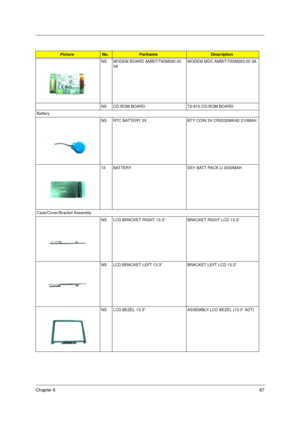 Page 95Chapter 687
NS MODEM BOARD AMBIT/T60M283.00 
3AMODEM MDC AMBIT/T60M283.00 3A
NS CD-ROM BOARD  T2-610 CD-ROM BOARD
Battery
NS RTC BATTERY 3V BTY COIN 3V CR2032WKA2 210MAH
13 BATTERY  SSY BATT PACK LI 2000MAH
Case/Cover/Bracket Assembly
NS LCD BRACKET RIGHT 13.3” BRACKET RIGHT LCD 13.3”
NS LCD BRACKET LEFT 13.3”  BRACKET LEFT LCD 13.3”
NS LCD BEZEL 13.3” ASSEMBLY LCD BEZEL (13.3” ADT)
PictureNo.PartnameDescription 